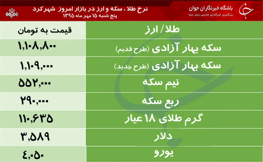 قیمت طلا، سکه و ارز در بازار شهرکرد