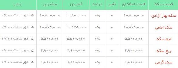 قیمت طلاو سکه  در بازار امروز