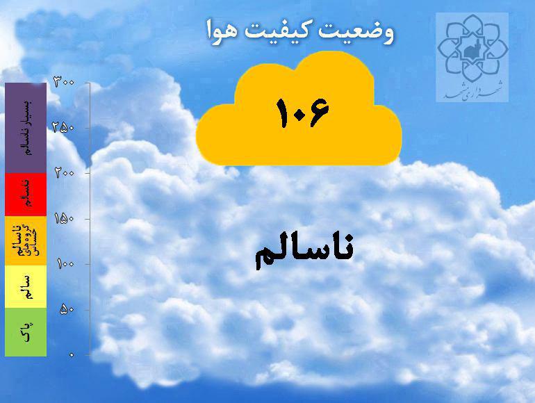 گزارش کیفیت هوای مشهد