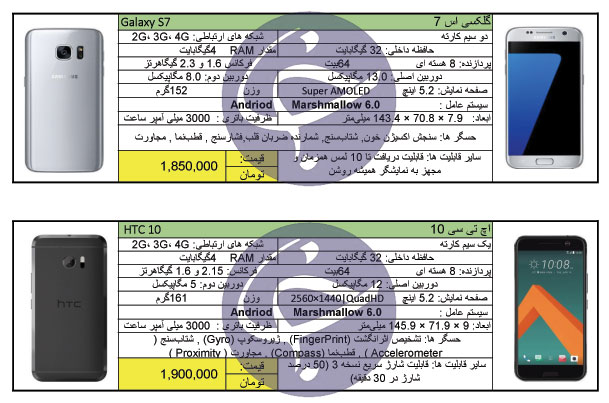 پرفروش&zwnj;ترین گوشی&zwnj;های بالای 1 میلیون و 600 هزار تومان
