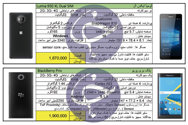 پرفروش&zwnj;ترین گوشی&zwnj;های بالای 1 میلیون و 600 هزار تومان