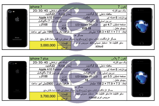 پرفروش&zwnj;ترین گوشی&zwnj;های بالای 1 میلیون و 600 هزار تومان