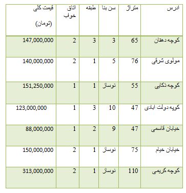 از قیمت محصولات شرکت ب ام و در بازار تا نرخ ارز مبادله ای