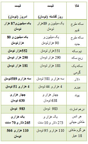 از قیمت محصولات شرکت ب ام و در بازار تا نرخ ارز مبادله ای
