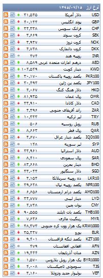 از قیمت محصولات شرکت ب ام و در بازار تا نرخ ارز مبادله ای