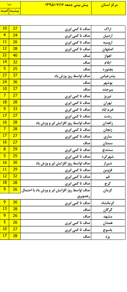 غبار صبحگاهی در شهر های بزرگ + جدول