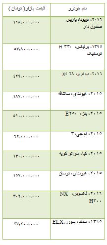 از مقایسه دو خودرو مقایسه دو خودرو مینی ماینرکانتری من S و فولکس بیتل تا قیمت آپارتمان در محدوده بلوار ابوذر