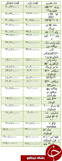 قیمت برخی خودروهای داخلی در بازار + جدول