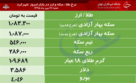 قیمت طلا، سکه و ارز در بازار شهرکرد