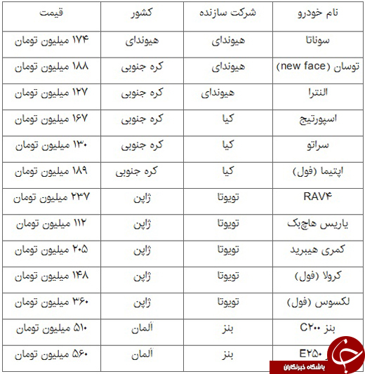 جدیدترین قیمت خودروهای وارداتی