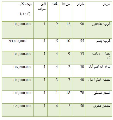 از روند نزولی قیمت سکه و ارز تا قیمت گران ترین خودرو مازراتی در بازار