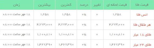 قیمت طلاو سکه  در بازار امروز