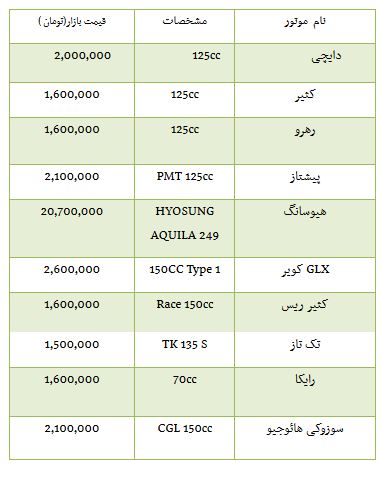 از قیمت خودرو های دست دوم کیا تا روند معاملات بورس