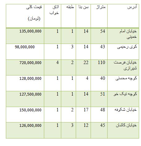 از قیمت خودرو های دست دوم کیا تا روند معاملات بورس