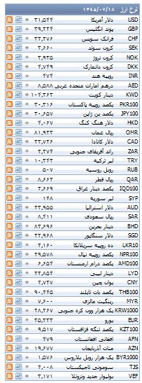 از قیمت خودرو های دست دوم کیا تا روند معاملات بورس