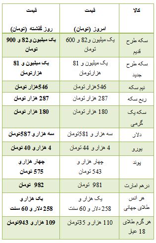 از قیمت خودرو های دست دوم کیا تا روند معاملات بورس