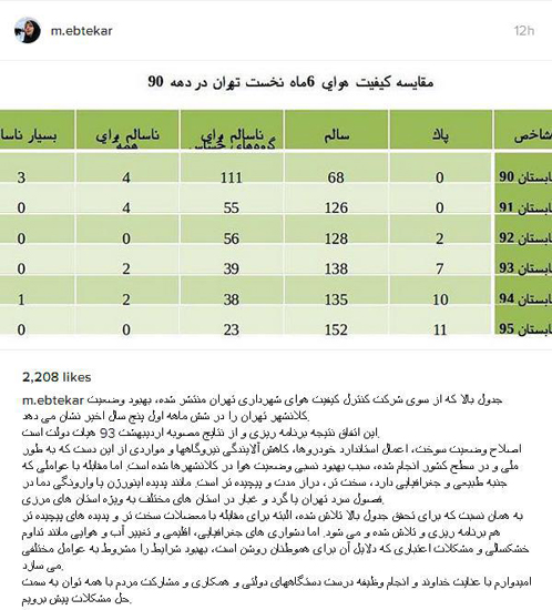 مصوبات دولت به بهبود وضعیت هوا در تهران انجامید/ مقابله با معضلات دیگر دشواری&zwnj;های خاص خود را دارد