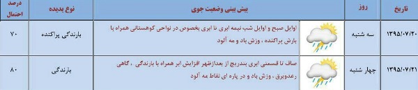 پیش بینی هوای گلستان در تاسوعا وعاشورای حسینی