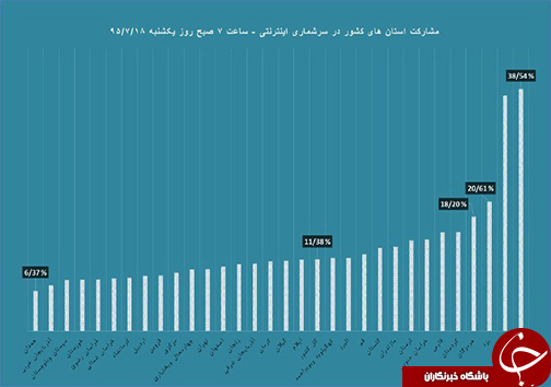 خبرهای پربازدید فارس در یک نگاه خبرهای پربازدید فارس در یک نگاه