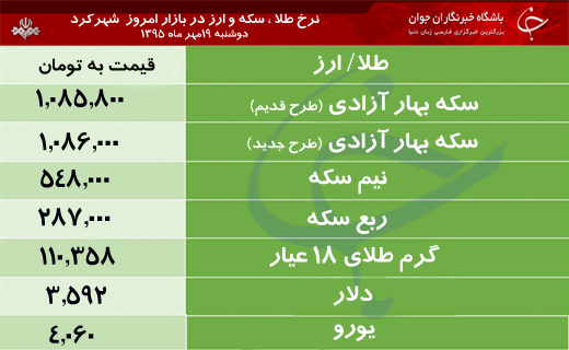 قیمت طلا، سکه و ارز در بازار شهرکرد