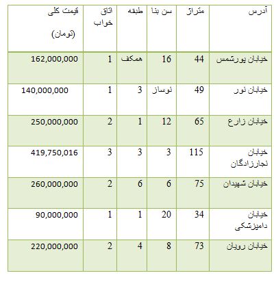 از قیمت محصولات بنز تا افزایش قیمت سکه در بازار
