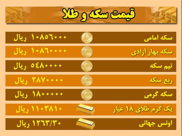قیمت ارز، طلا و سکه در اردبیل
