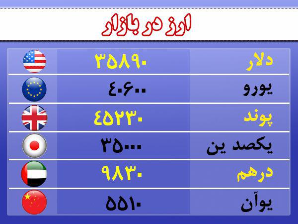 قیمت ارز، طلا و سکه در اردبیل