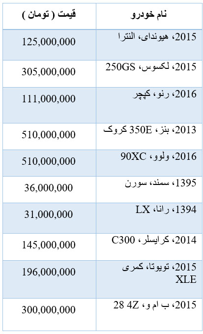 انواع خودرو دست دوم با کارکرد 7هزار کیلومتر چند فروخته می شود؟ + جدول