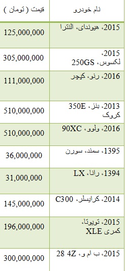 از قیمت خودرو دست دوم تا قیمت آپارتمان