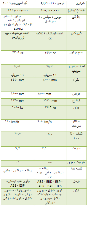 از قیمت خودرو دست دوم تا قیمت آپارتمان