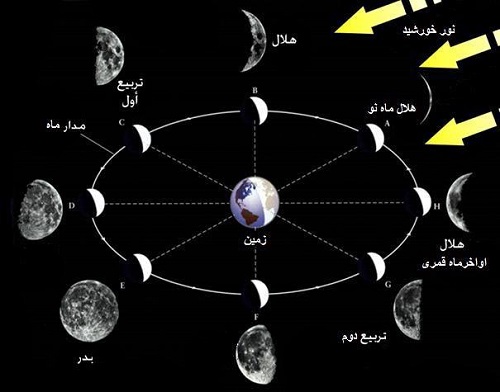 از شهاب&zwnj;باران تا هلال ماه محرم/ نظاره&zwnj;گر رویدادهای نجومی پاییز باشید
