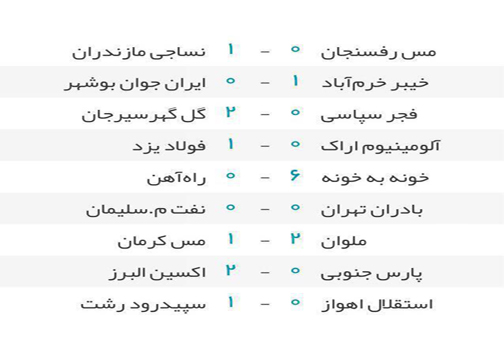 برد شیرین خارج از خانه سپیدرود و پیروزی ملوان در انزلی
