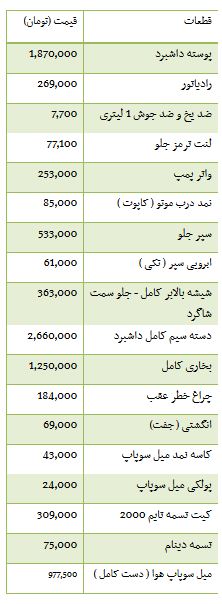 از قیمت قطعات مگان تا قیمت آپارتمان در افسریه