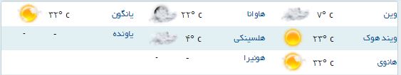 آب و هوای مناطق مختلف جهان+ جدول
