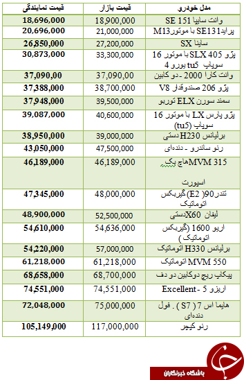 نبض