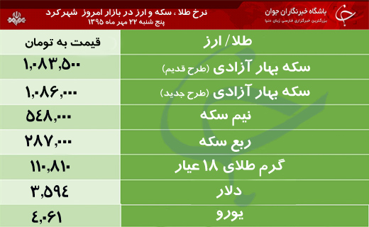 قیمت طلا، سکه و ارز در بازار شهرکرد