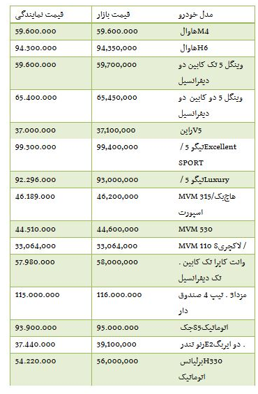 از قیمت خودرو وارداتی تا قیمت آپارتمان در محدوده صادقیه