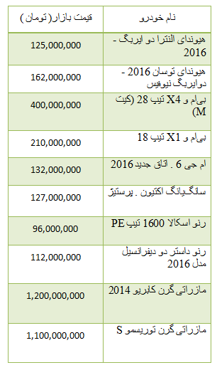 از قیمت خودرو وارداتی تا قیمت آپارتمان در محدوده صادقیه