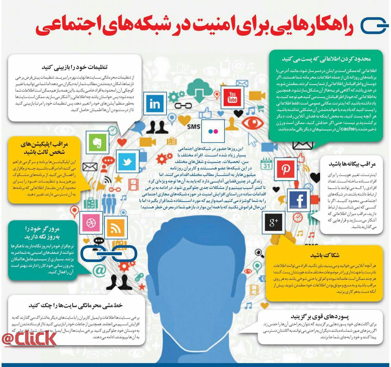 راهکارهایی برای حفظ امنیت در شبکه های اجتماعی