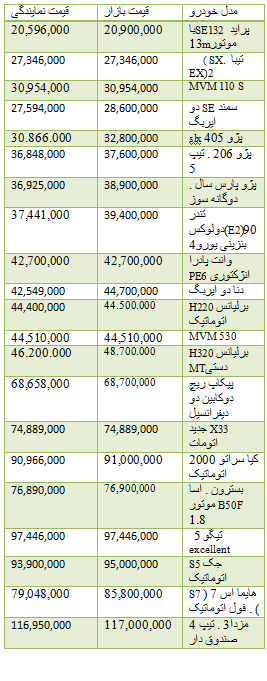قیمت برخی خودروهای داخلی در بازار + جدول