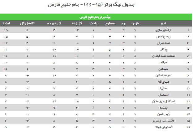 برد شیرین پیکان در دقایق پایانی / شاگردان مرفاوی مغلوب فولادی ها شدند + فیلم