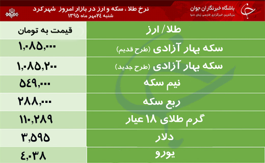 قیمت طلا، سکه و ارز در بازار شهرکرد