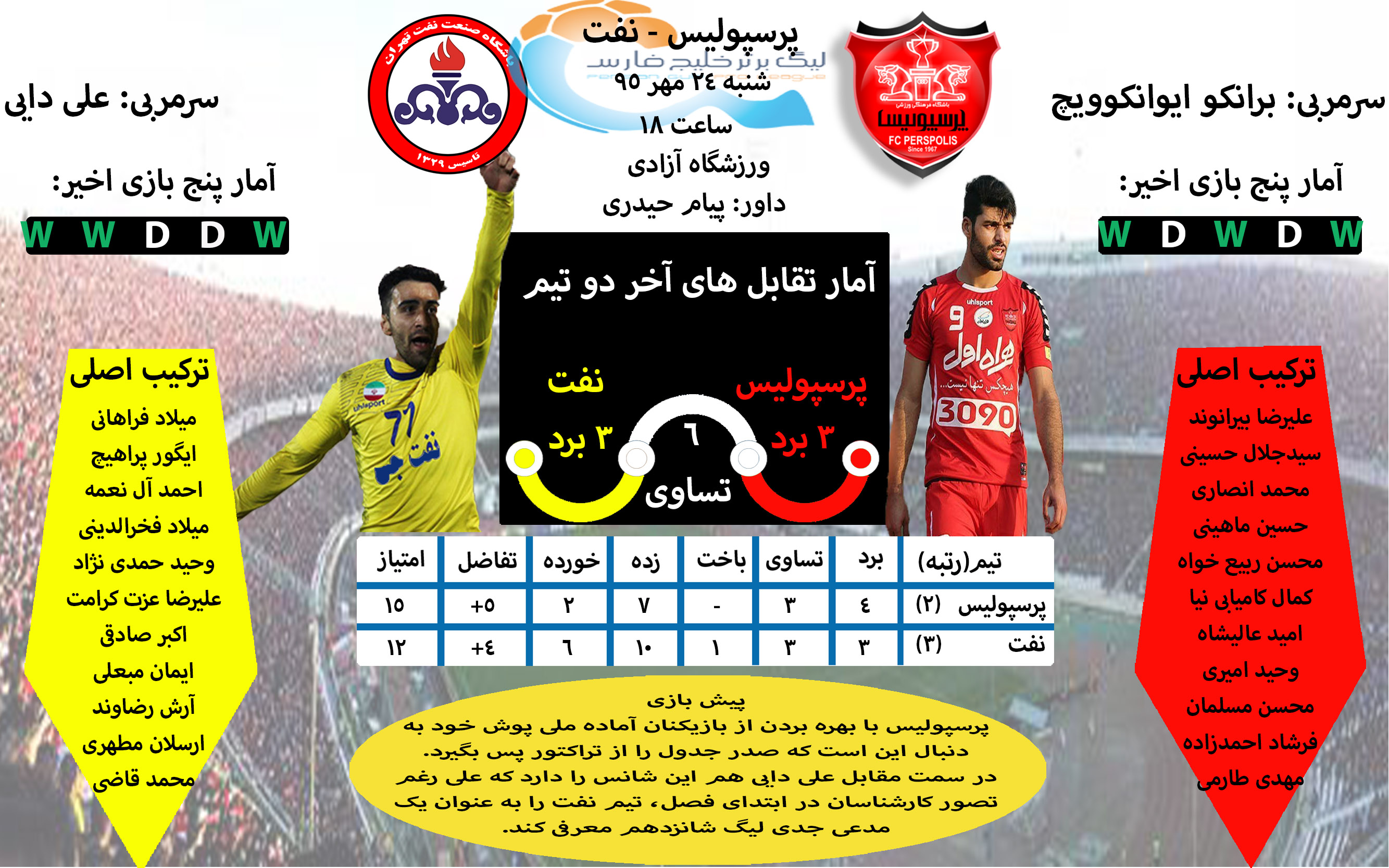اینفوگرافی اختصاصی دیدار پرسپولیس و نفت+عکس