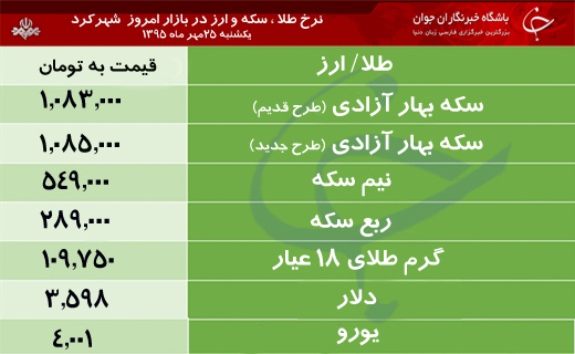 قیمت طلا، سکه و ارز در بازار شهرکرد