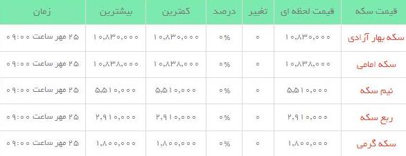 قیمت طلاو سکه  در بازار امروز