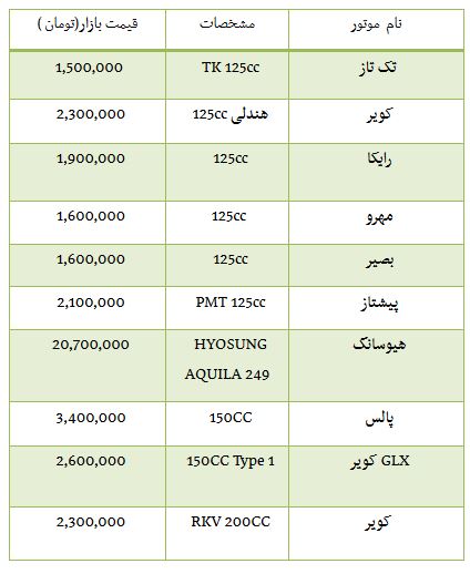 از قیمت موتور سیکلت تا افزایش قیمت سکه در بازار