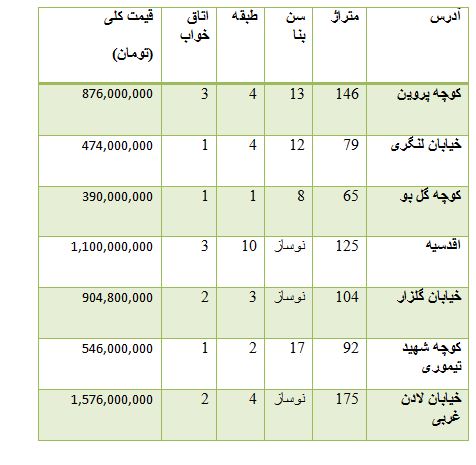 از قیمت موتور سیکلت تا افزایش قیمت سکه در بازار