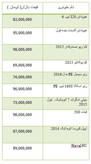 از قیمت موتور سیکلت تا افزایش قیمت سکه در بازار