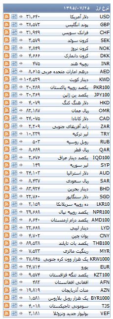 از قیمت موتور سیکلت تا افزایش قیمت سکه در بازار