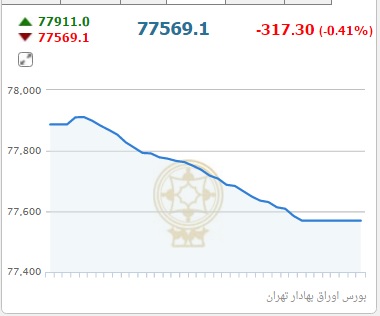 از قیمت موتور سیکلت تا افزایش قیمت سکه در بازار